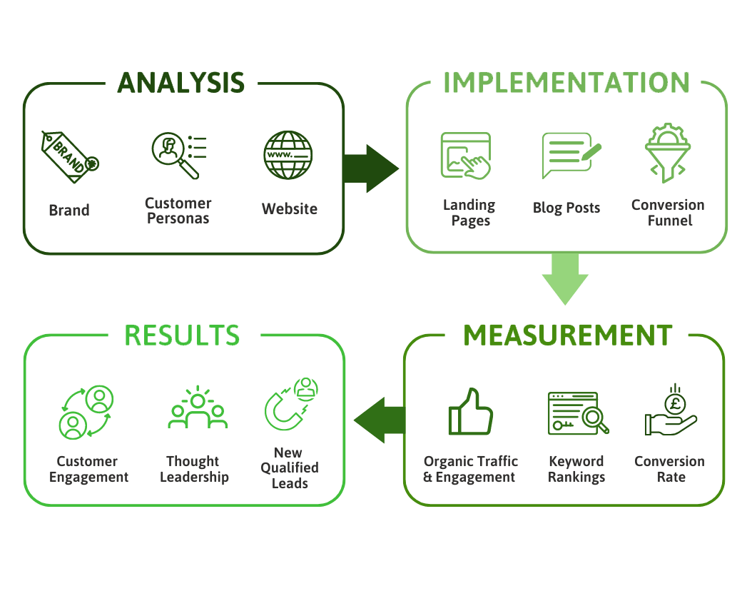 Technical SEO infographic