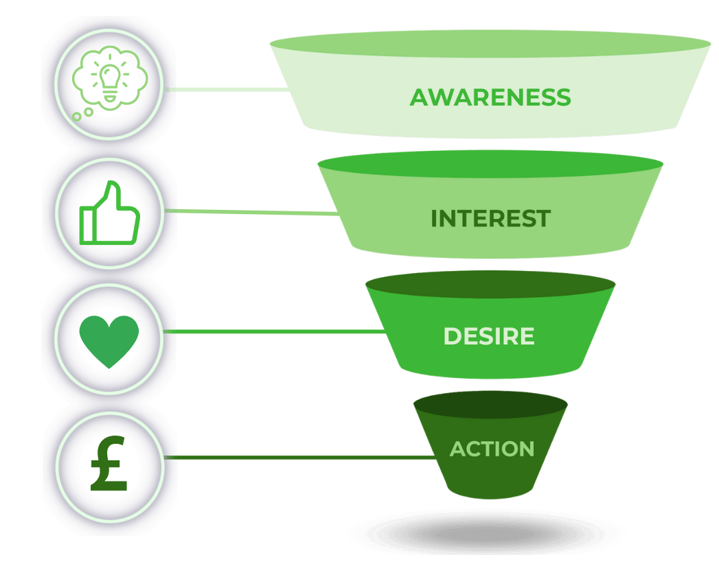 sales funnel example