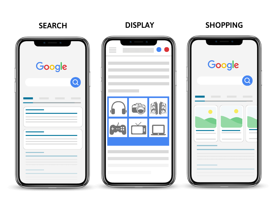 Google PPC search, display and shopping examples