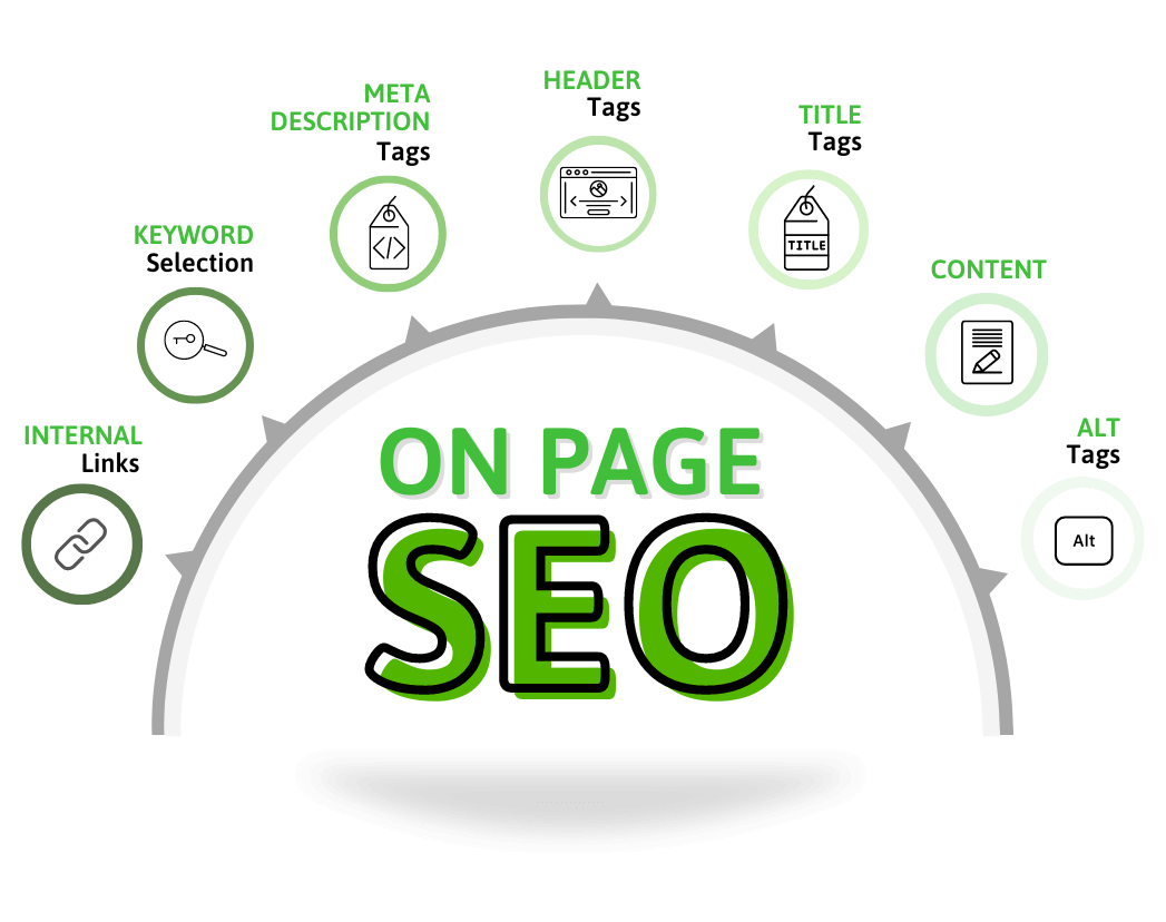 On-Page SEO infographic