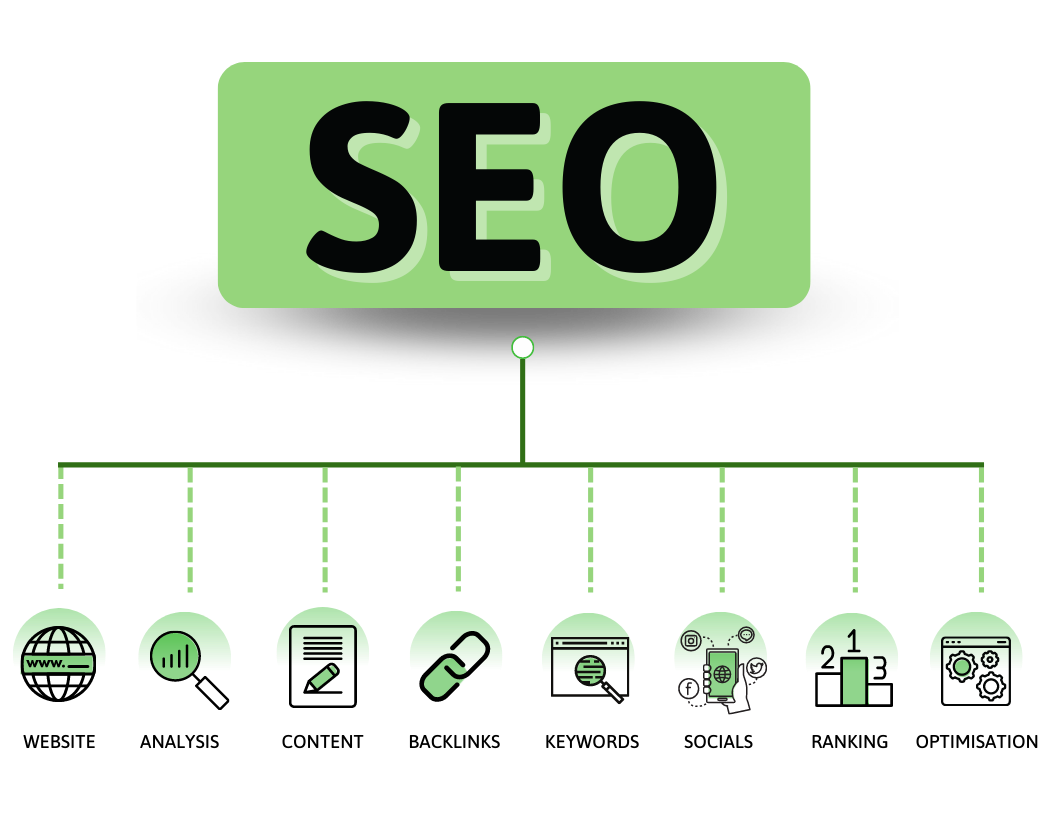 seo strategy infographic
